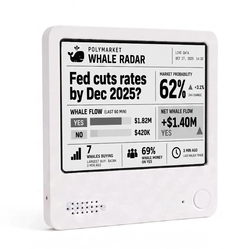 Polymarket Whale Radar E-Ink Display – Live Prediction Market Smart Money & Whale Tracker, Trading Desk Dashboard detail image 4