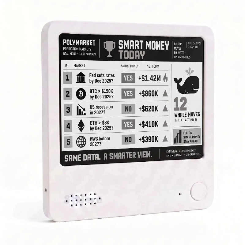 Polymarket Whale Radar E-Ink Display – Live Prediction Market Smart Money & Whale Tracker, Trading Desk Dashboard detail image 6