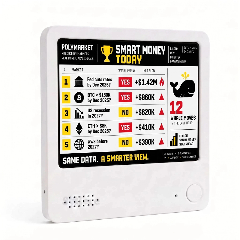 Polymarket Smart Money Leaderboard